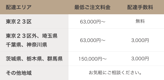 東京、神奈川、埼玉、千葉、茨城、栃木、群馬