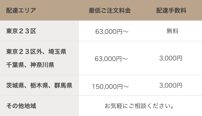 東京、神奈川、埼玉、千葉、茨城、栃木、群馬